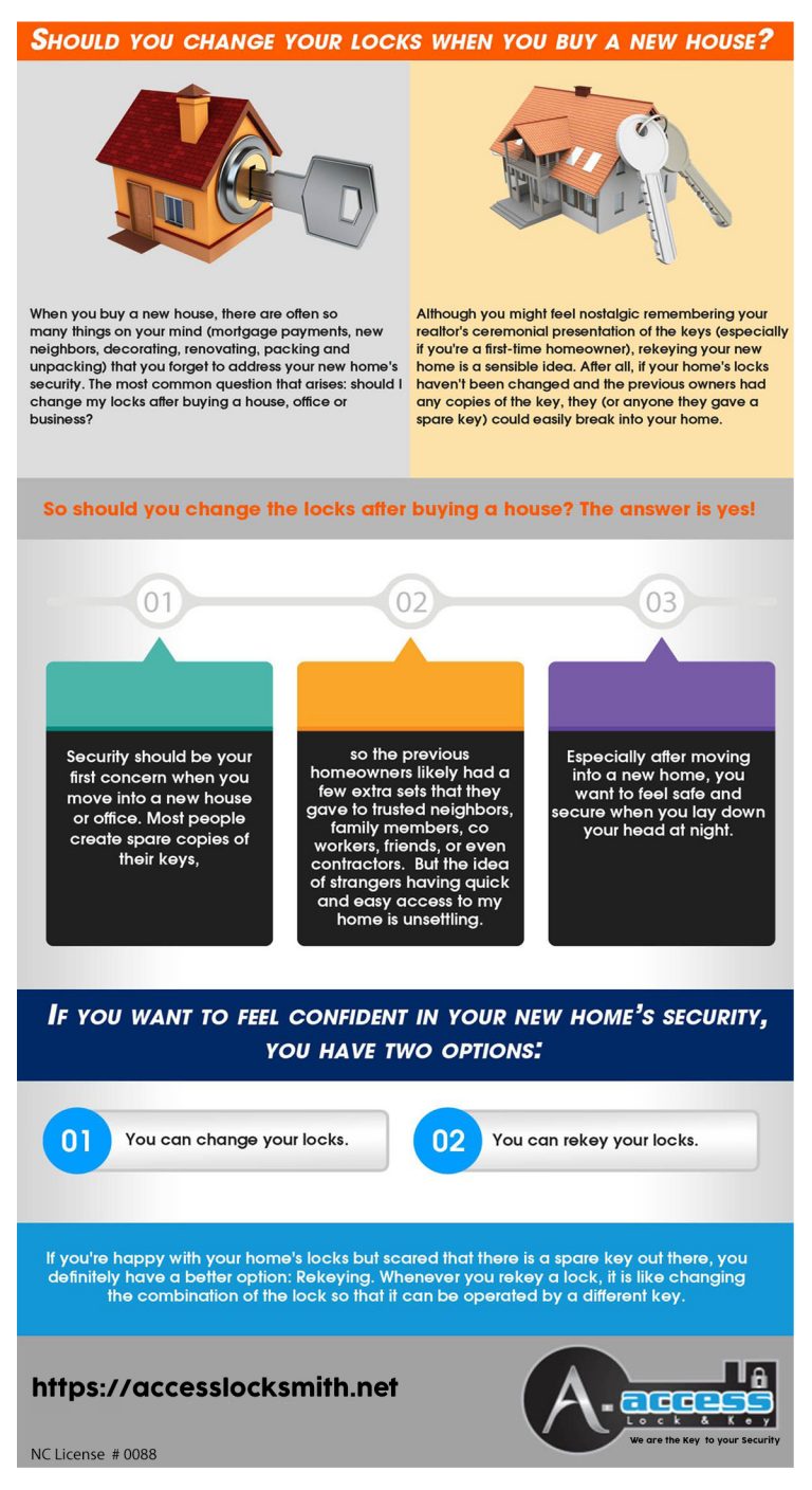 Should You Change Locks After Buying a New House? AAccess Blog